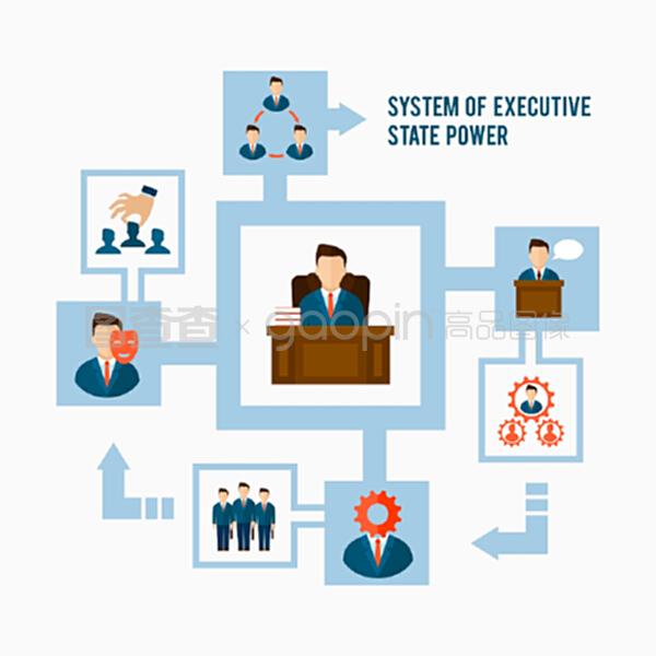 市場調查報告 企業管理與行政國家權力概念的系統平面矢量圖示需求分析