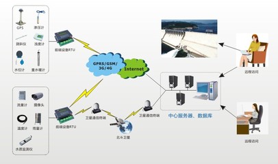 水庫庫區安全監測預警系統 構筑現代水利的智能防線