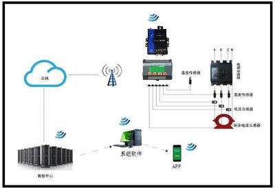 智慧安全用電 企業高效排查用電隱患，構建主動防御體系
